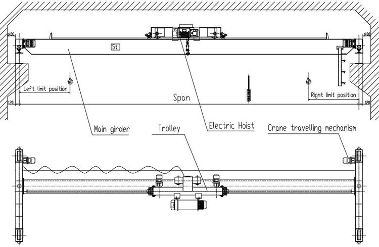 low headroom overhead crane