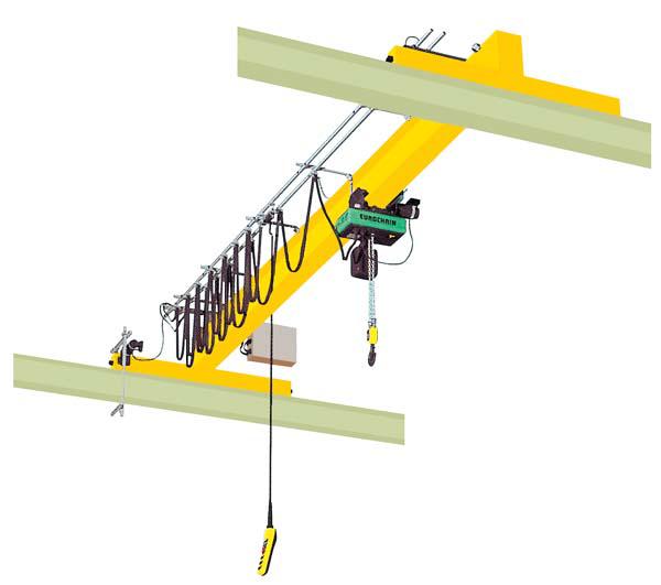 European EOT crane