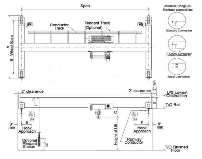 European EOT crane